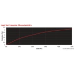 Treccia Marlow D2 Racing 8 mm nera - immagine 2