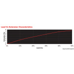 Marlow poliestere Matt 14 mm rossa - immagine 2