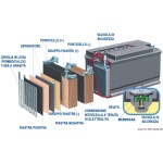 Batteria Exide gel 200 Ah - immagine 3