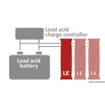 Batteria litio extender 50Ah LE300 - immagine 4