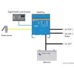 Inverter/Caricabatterie Multiplus 24/3000/70-50 230V VE.Bus - immagine 2