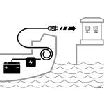 Cavo elettrico da banchina avvolgibile 16A - immagine 5