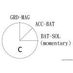Chiave avviamento 5 contatti 15 A - immagine 2