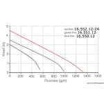 Pompa Whale Orca 1300 GPH 12 V - immagine 2