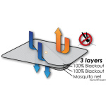 Tendina oscurante con zanzariera 800x800 - immagine 5