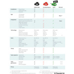 Sensore di Livello GOBIUS C Basic 12/24 V - immagine 4