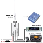 Splitter AM/FM/AIS Glomex RA201 - immagine 2