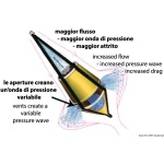 Ancora galleggiante Bicone GP 30l