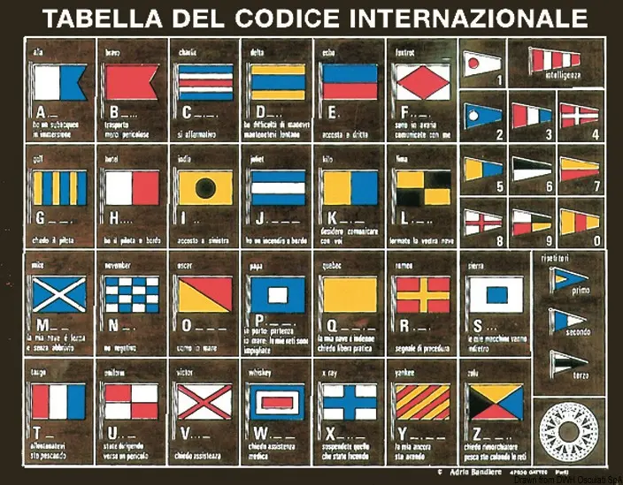 4.0.2 Tabella codice internazionale su legno - immagine 1