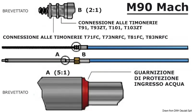 45.186.07.jpg Cavo M90 Mach da 25' - immagine 1