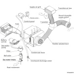 Climatizzatore AirJet 24V - immagine 2