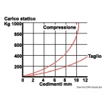 Supporto antivibrante inox 600 kg