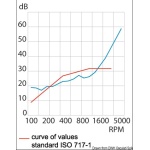 Pannello fonoassorbente 100x150 cm - immagine 3