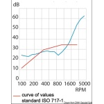 Fonoassorbente ignifugo 100x150 cm sp.35 mm - immagine 3