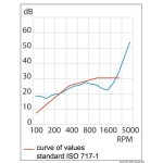 Pannello autoestinguente 30 mm 100x75 cm - immagine 3