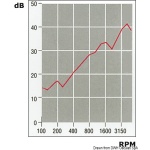 Pannello autoestinguente con finitura in fibra di vetro bianca - immagine 2