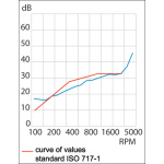 Antirombo Ignistop 100x75 cm - immagine 4