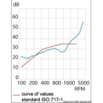 Fonoassorbente ignifugo 100x150 cm sp.25 mm - immagine 3